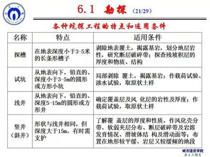 工程地质勘探与取样 基础地质勘查的核心要点