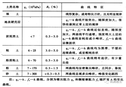 岩土工程勘察基本知识解析 从基础地质勘查到工程应用