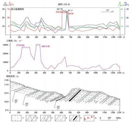 鄂尔多斯盆地深部铀矿新线索 基础地质勘查的突破与展望