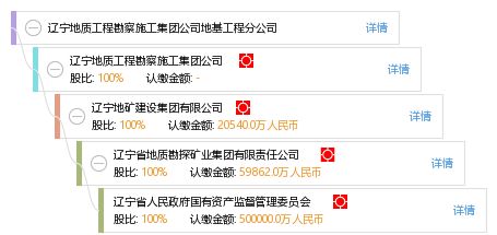 辽沈大地的基石守护者 辽宁地质工程勘察施工集团公司地基工程分公司在基础地质勘查领域的深耕与创新